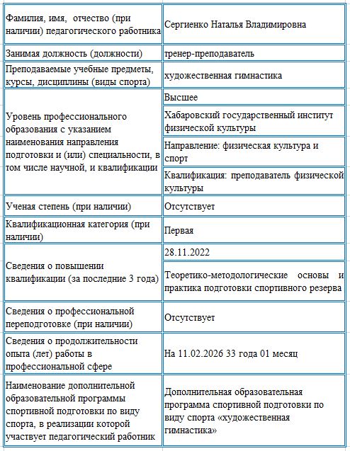 info